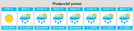 Výhled počasí pro místo Ardscull na Slunečno.cz