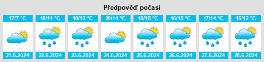 Výhled počasí pro místo Ballyadam na Slunečno.cz