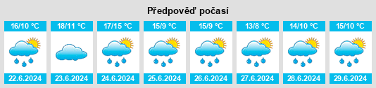 Výhled počasí pro místo Ballydavis na Slunečno.cz