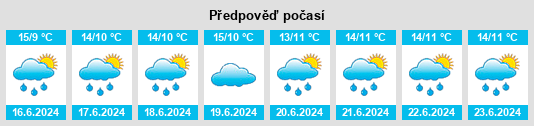 Výhled počasí pro místo Ballythomas na Slunečno.cz