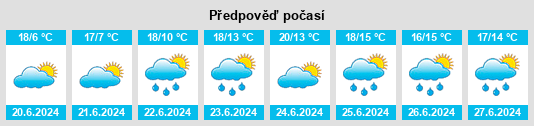 Výhled počasí pro místo Killenard na Slunečno.cz