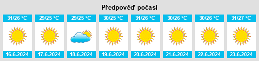 Výhled počasí pro místo Al Quţaylibīyah na Slunečno.cz