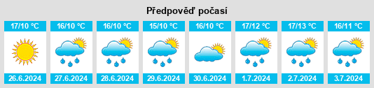 Výhled počasí pro místo Suncroft na Slunečno.cz