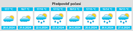 Výhled počasí pro místo Kilbaylet na Slunečno.cz