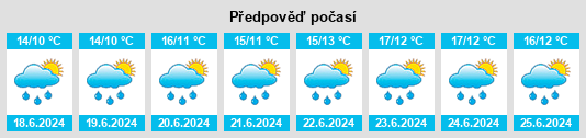 Výhled počasí pro místo Annamoe na Slunečno.cz