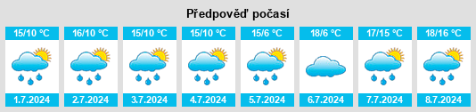 Výhled počasí pro místo Curragh Camp na Slunečno.cz