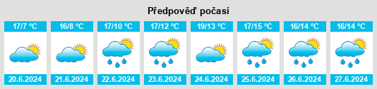 Výhled počasí pro místo Tipperkevin na Slunečno.cz