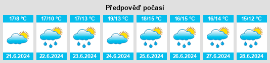Výhled počasí pro místo Punchestown na Slunečno.cz