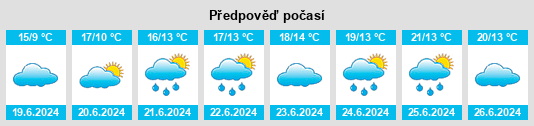 Výhled počasí pro místo Dunbyrne na Slunečno.cz