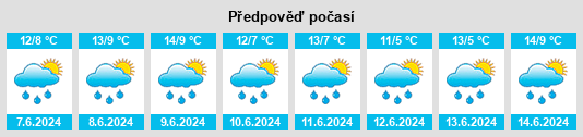 Výhled počasí pro místo Rathcobican na Slunečno.cz