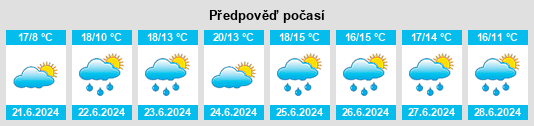 Výhled počasí pro místo Cappagh na Slunečno.cz
