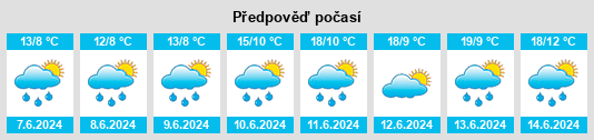 Výhled počasí pro místo Mucklon na Slunečno.cz