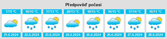 Výhled počasí pro místo Nicholastown na Slunečno.cz
