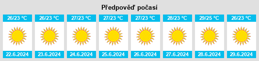 Výhled počasí pro místo Qasţal Ma‘āf na Slunečno.cz