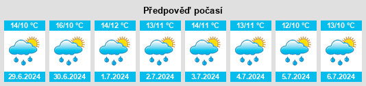 Výhled počasí pro místo Hortland na Slunečno.cz