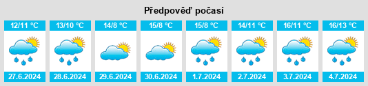Výhled počasí pro místo Trooperstown na Slunečno.cz