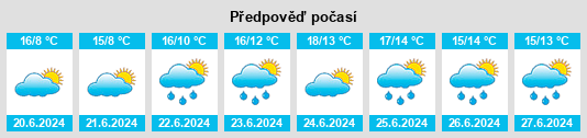 Výhled počasí pro místo Sraghmore na Slunečno.cz