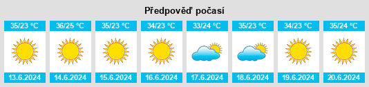 Výhled počasí pro místo Jāsim na Slunečno.cz