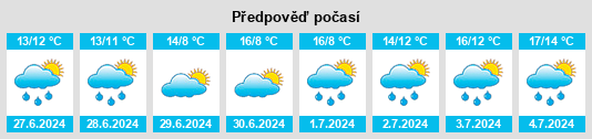 Výhled počasí pro místo Lugnaskeagh na Slunečno.cz