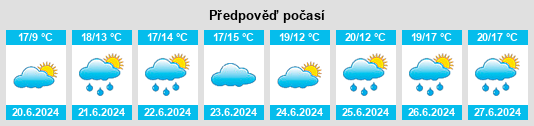 Výhled počasí pro místo Eadestown na Slunečno.cz