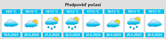 Výhled počasí pro místo Glencullen na Slunečno.cz