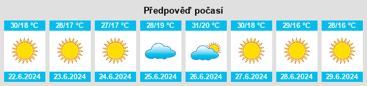 Výhled počasí pro místo Qārah na Slunečno.cz