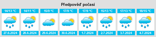 Výhled počasí pro místo Porterstown na Slunečno.cz