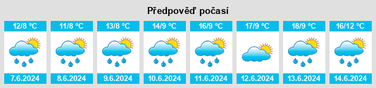 Výhled počasí pro místo Redgap na Slunečno.cz