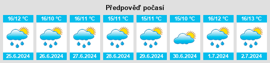 Výhled počasí pro místo Woodtown na Slunečno.cz