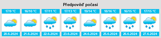 Výhled počasí pro místo Leopardstown na Slunečno.cz