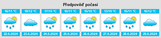 Výhled počasí pro místo Ballybrack na Slunečno.cz