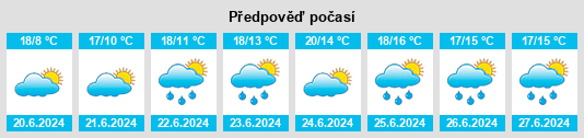 Výhled počasí pro místo Stacumny na Slunečno.cz