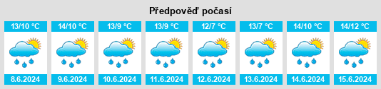 Výhled počasí pro místo Ranelagh na Slunečno.cz