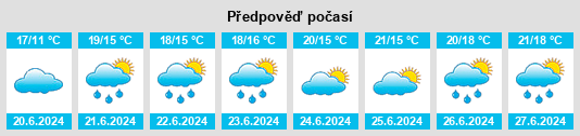 Výhled počasí pro místo Kilbarrack na Slunečno.cz