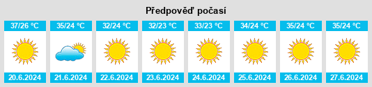 Výhled počasí pro místo Nubl na Slunečno.cz