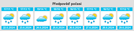 Výhled počasí pro místo Cappoge na Slunečno.cz