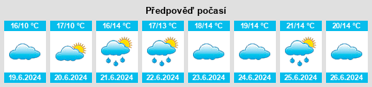 Výhled počasí pro místo Annfield na Slunečno.cz