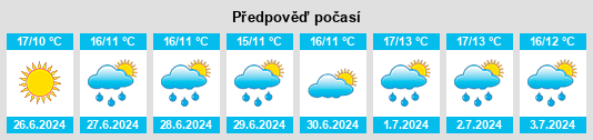 Výhled počasí pro místo Easton na Slunečno.cz