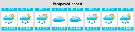 Výhled počasí pro místo Dooveher na Slunečno.cz