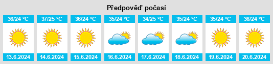 Výhled počasí pro místo Nawá na Slunečno.cz