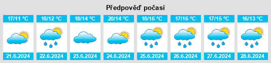 Výhled počasí pro místo Seafield na Slunečno.cz