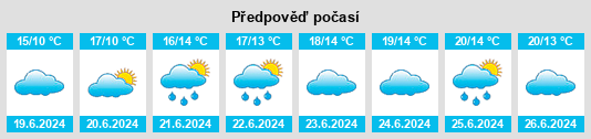 Výhled počasí pro místo Damastown na Slunečno.cz