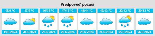 Výhled počasí pro místo Greenanstown na Slunečno.cz