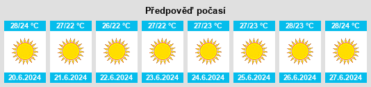 Výhled počasí pro místo Al Muzayri‘ah na Slunečno.cz