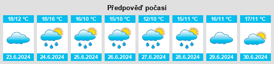 Výhled počasí pro místo Hackett’s Cross na Slunečno.cz