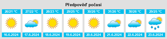 Výhled počasí pro místo Šušanj na Slunečno.cz