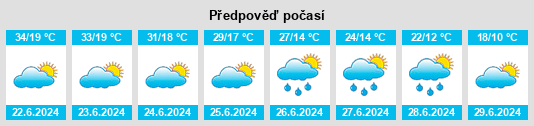 Výhled počasí pro místo Šinovik na Slunečno.cz