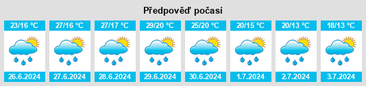 Výhled počasí pro místo Froschberg na Slunečno.cz