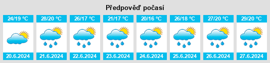 Výhled počasí pro místo Freudenau na Slunečno.cz