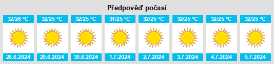 Výhled počasí pro místo Muḩradah na Slunečno.cz